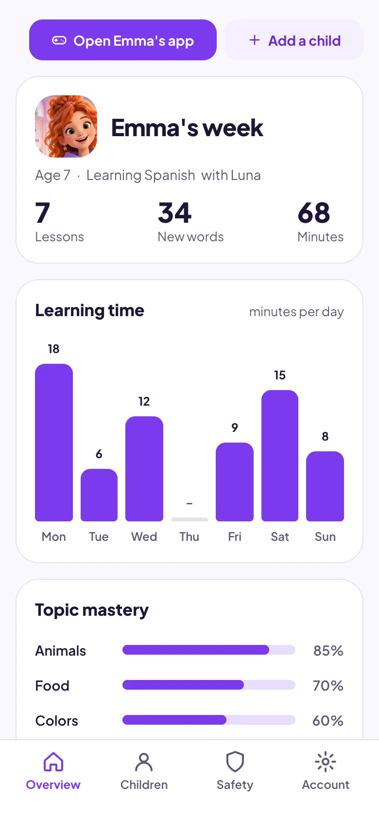 A parent's view of their child's week